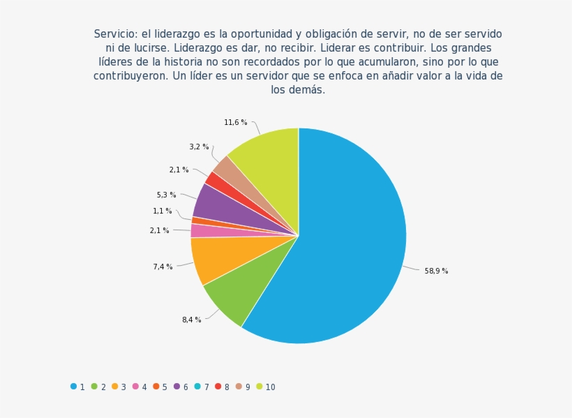 Liderazgo Y Otras Ideas Olvidadas - Cancer Population In World, transparent png