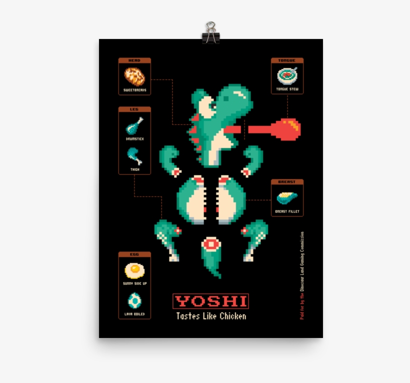 Yoshi Butcher Diagram - Famous Characters 8 Bits, transparent png