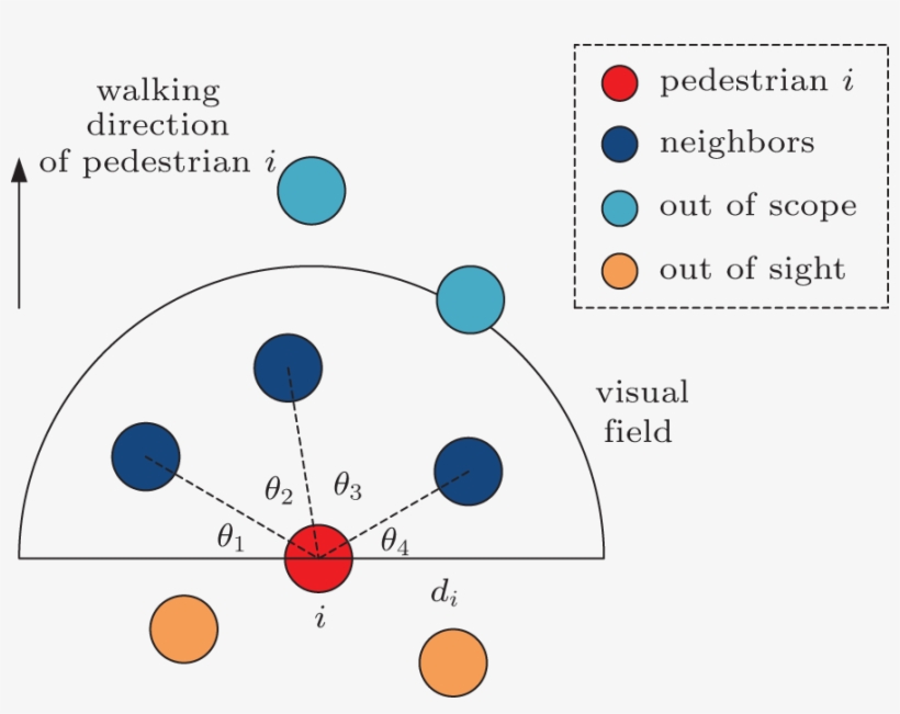 A New Collision Avoidance Model For Pedestrian Dynamics