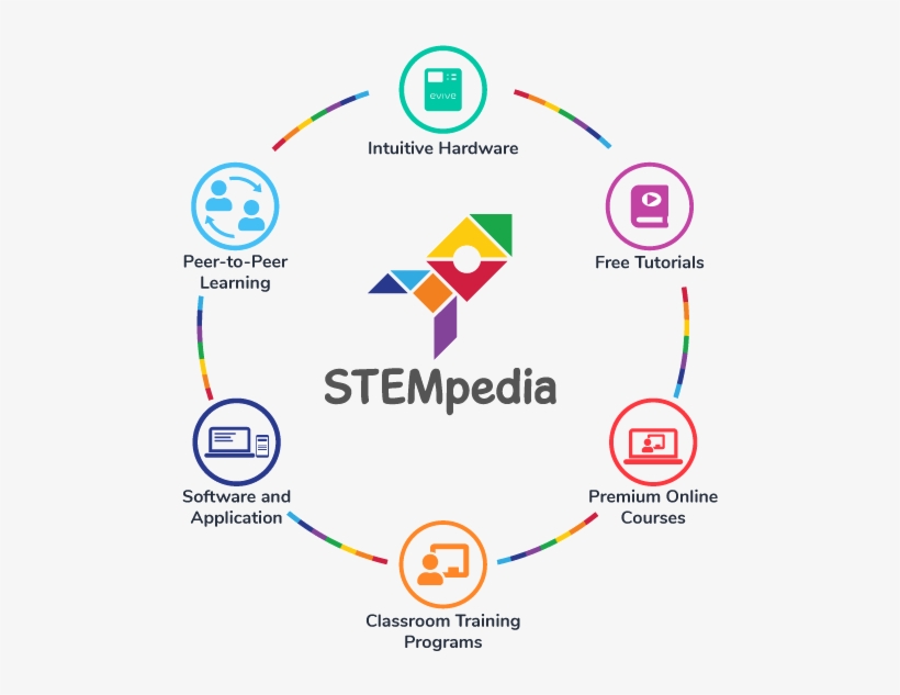 Being A Unique All In One Solution - Agilo Research Pvt Ltd | Stempedia, transparent png