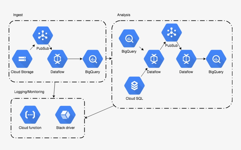 We Finally Came Up With A Solution That Fits Our Needs - Google Genomics, transparent png