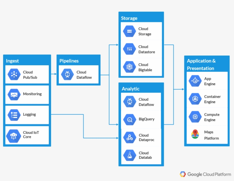 Ok, But How To Answer These Challenges - Iot Fleet Management, transparent png