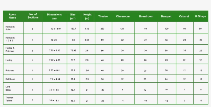 Holiday Inn Table - Number, transparent png