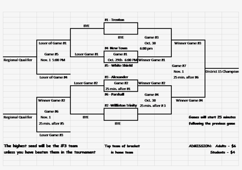 On Monday, October 22, In Their Last Game At Home This - Diagram, transparent png