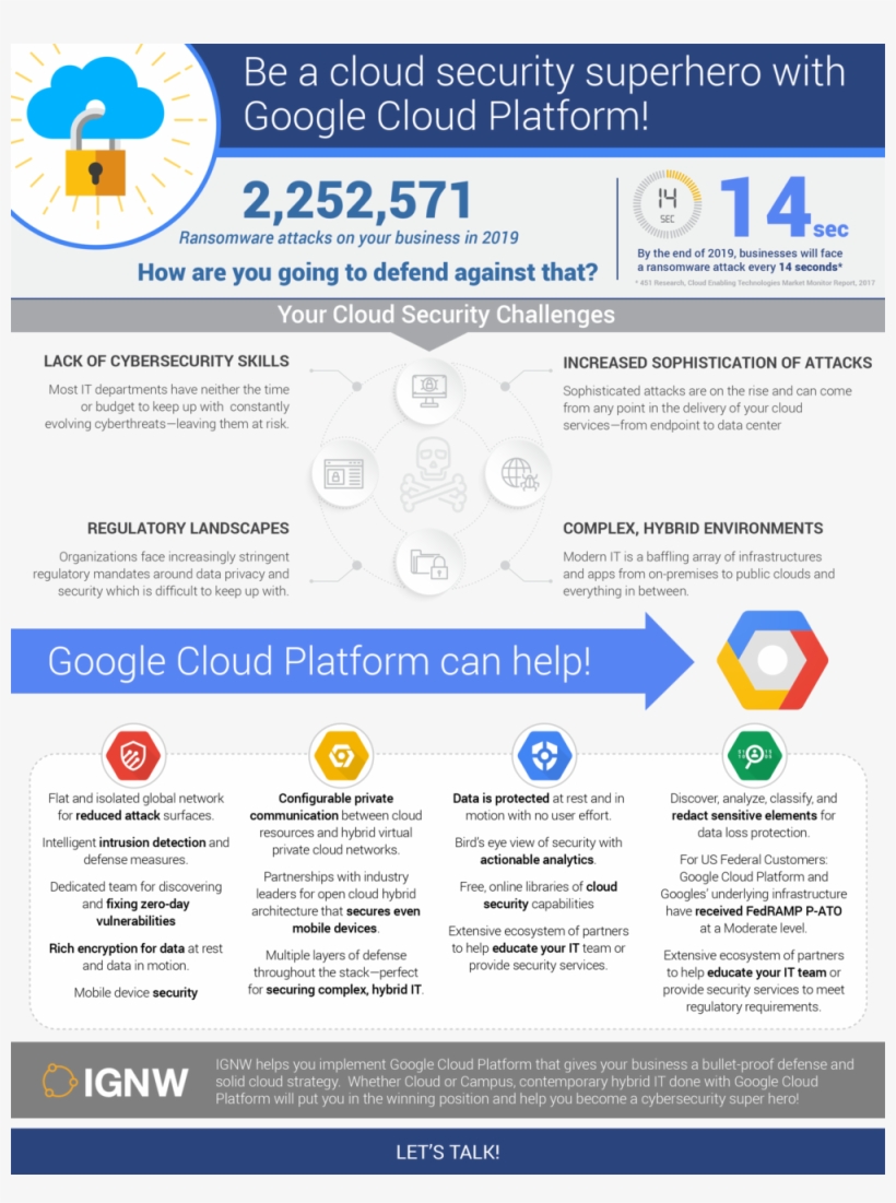 Adopting The Right Cloud Platform May Be One Of Your, transparent png