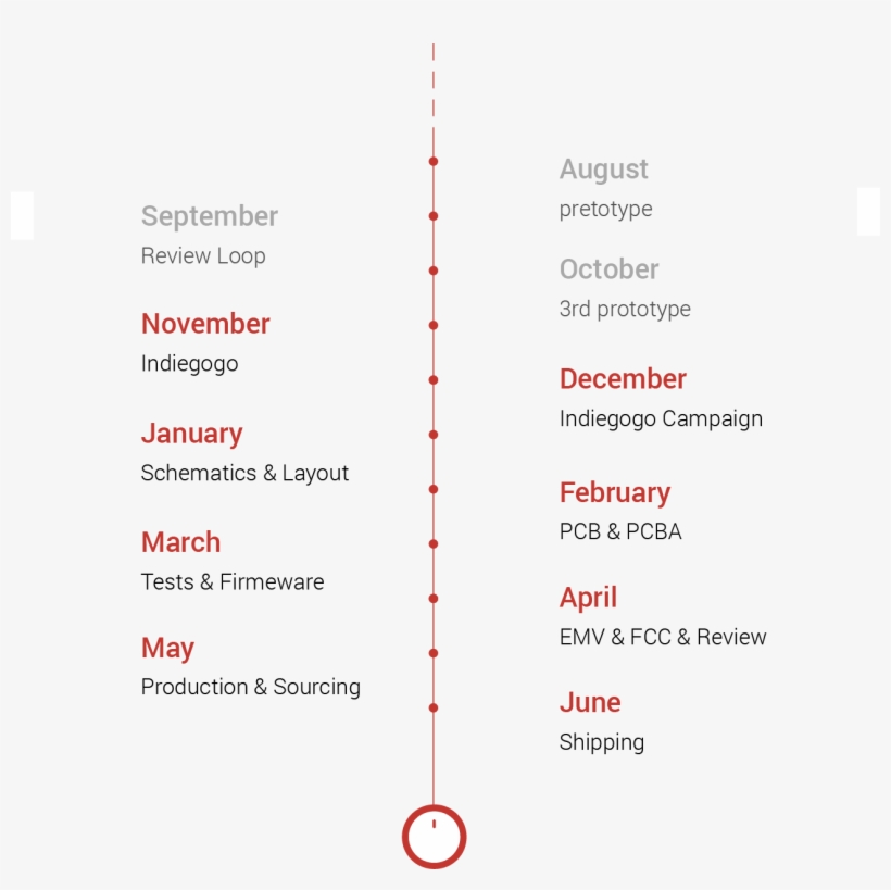 The Worlds Most Magical Controller - Circle, transparent png