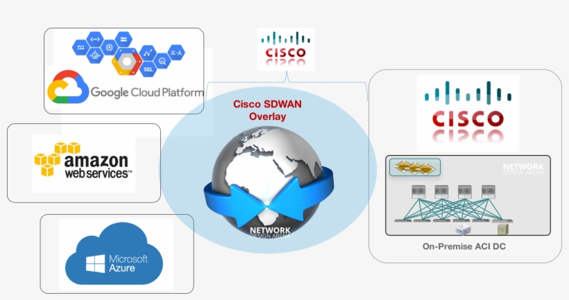 To Master Networking Designs Of The Hybrid Architecture - Cisco, transparent png