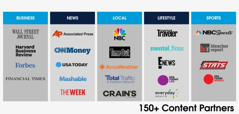 Com2018 11 01t18 - Harvard Business Review, transparent png