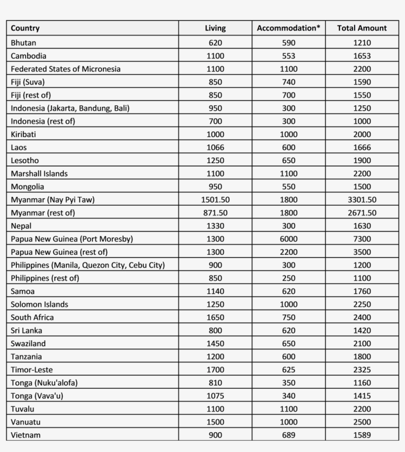 Av Allowances Jan2018 - Results Of Big Garden Birdwatch 2017, transparent png