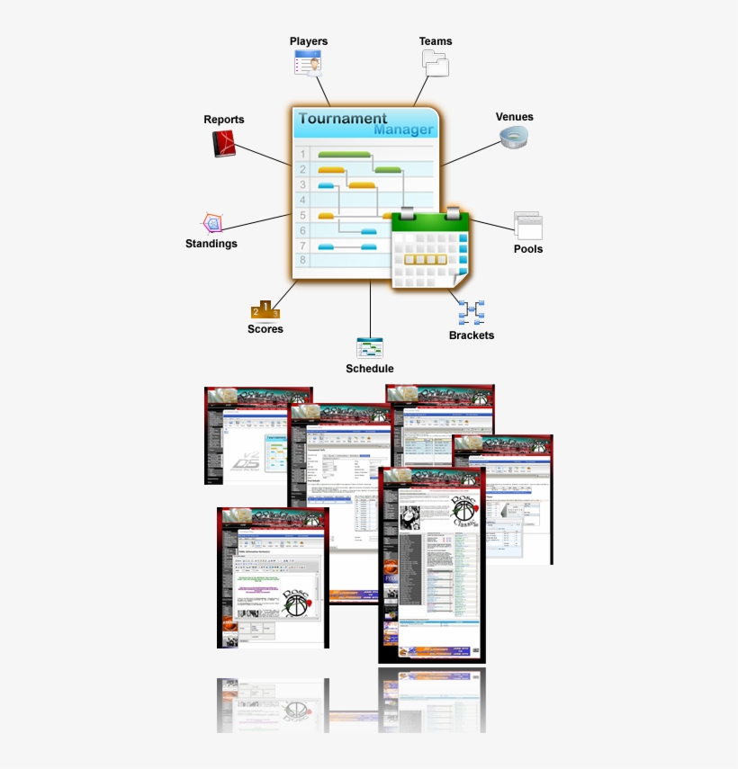 Event Management Made Easy - Diagram, transparent png