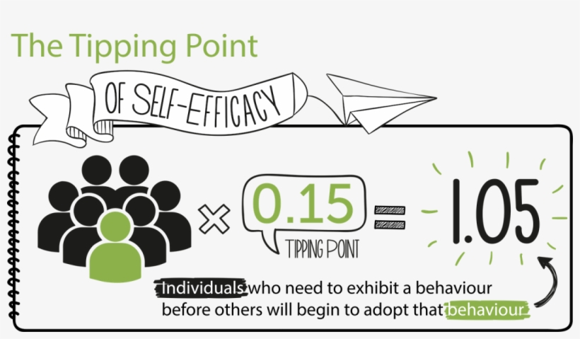 Therefore, As Rita Develops Self-efficacy Through Her - Big Wave Surfing, transparent png