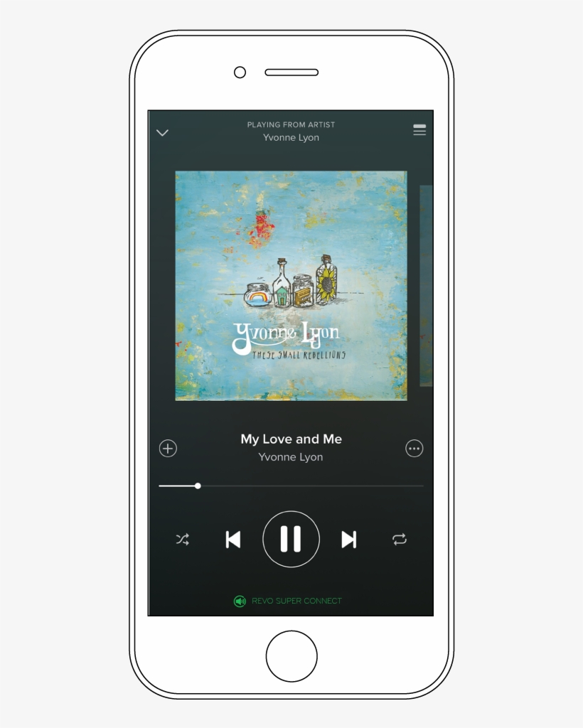 Spotify Connect Is A Feature Available To Premium Customers, - Smartphone, transparent png