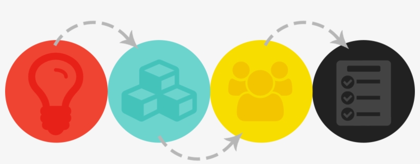 Authentic Process - Process Png, transparent png