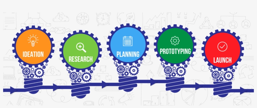Innovation Process - Wearable Technology - Innovation Process, transparent png