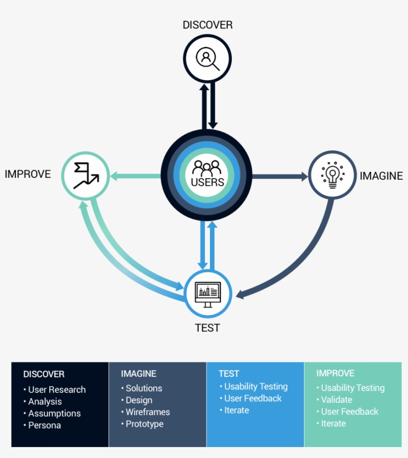 My Process - Circle, transparent png