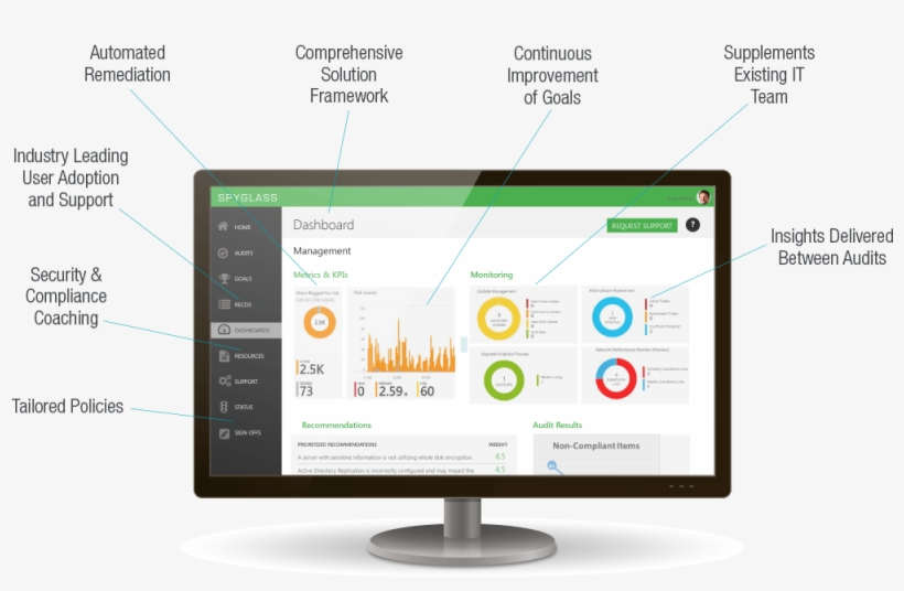 Built On Microsoft Technologies Enterprise Mobility - Computer Monitor, transparent png