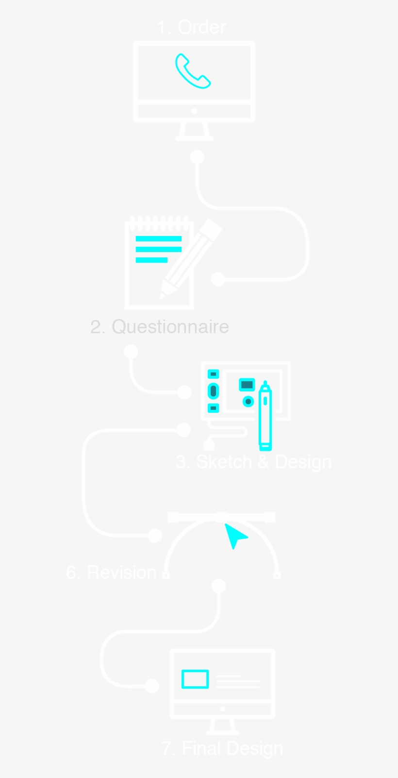 Mobile-process - Graphic Design, transparent png