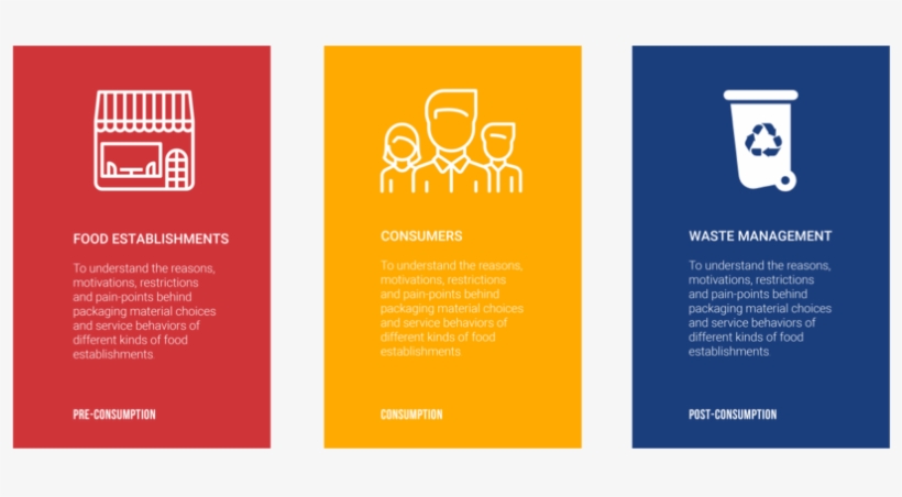 Types Of Research 02 02 - Graphic Design, transparent png
