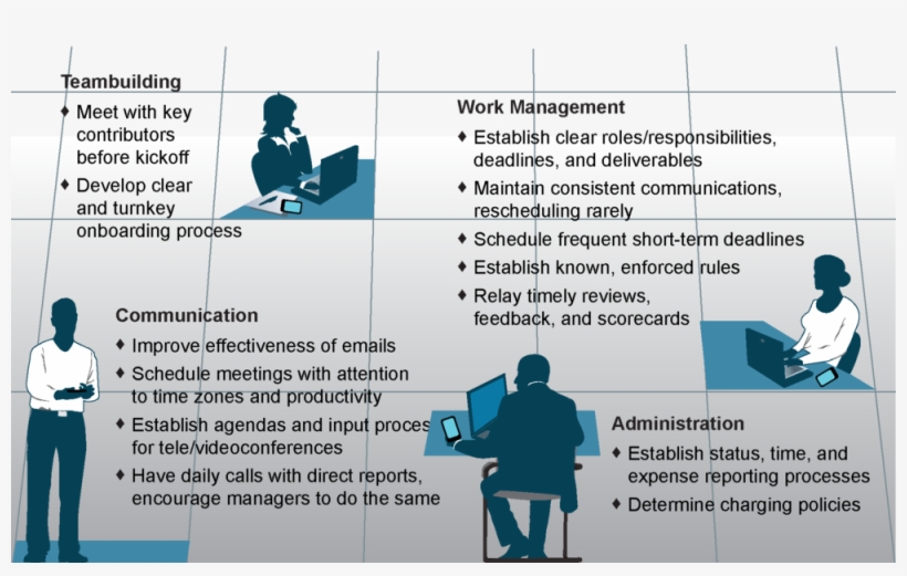 Virtual-team - Sitting, transparent png