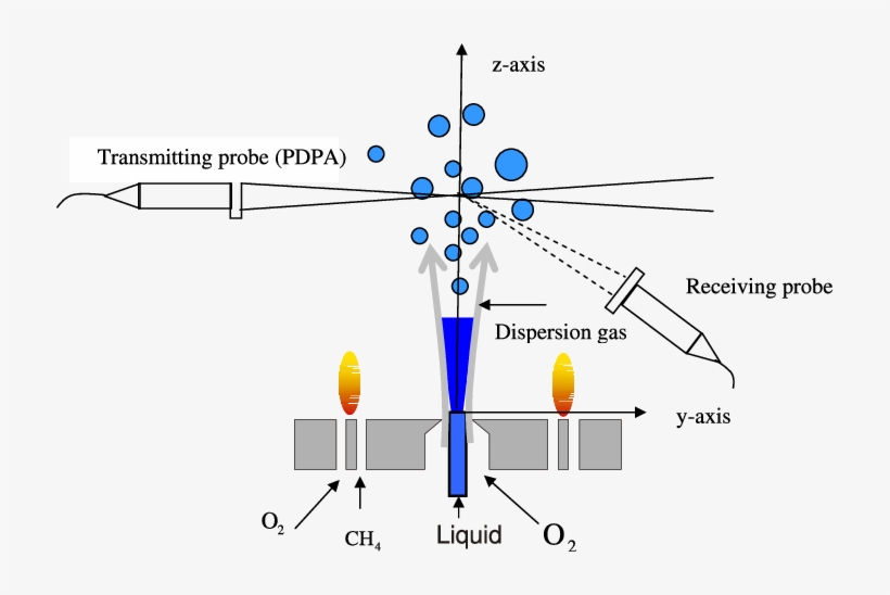Schematic Of The Coaxial Nozzle Used For The Synthesis - Diagram, transparent png