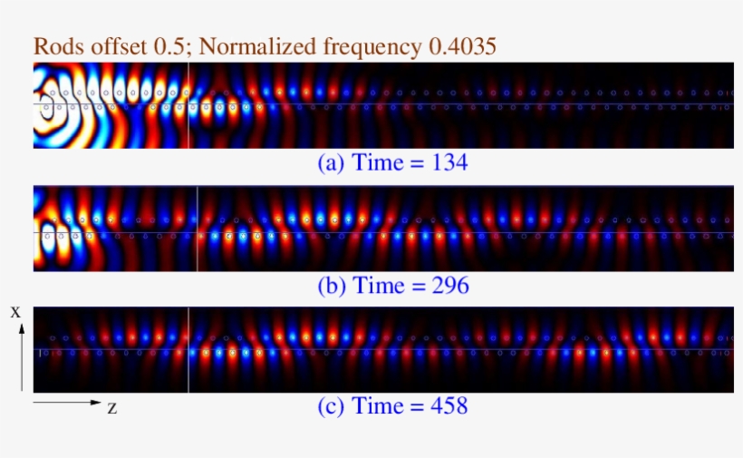 Pulse Dynamics In The Coupled Nanopillar Waveguides - Tints And Shades, transparent png