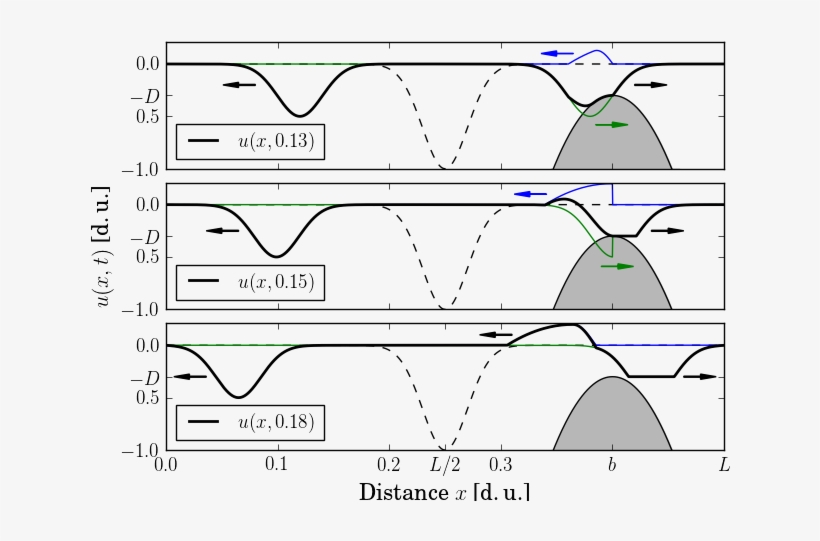 Reflection Of Travelling Wave R , Shown With The Thin - Diagram, transparent png