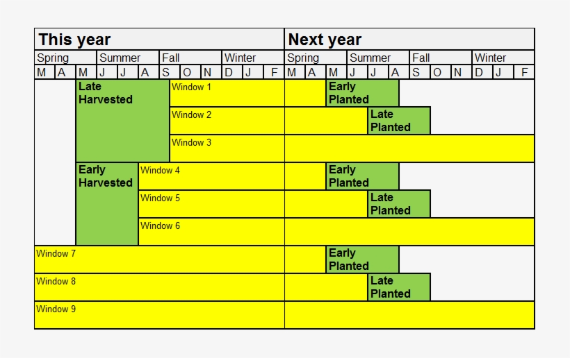 Table- Cover Crops - Number, transparent png
