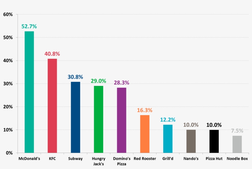 Roy Morgan Single Source - Restaurant, transparent png