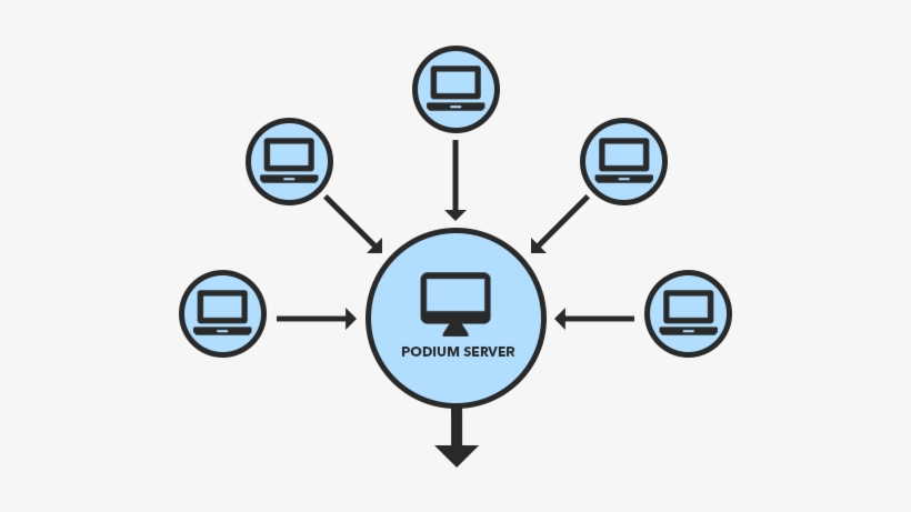 Podium Server Diagram Alt - Circle, transparent png