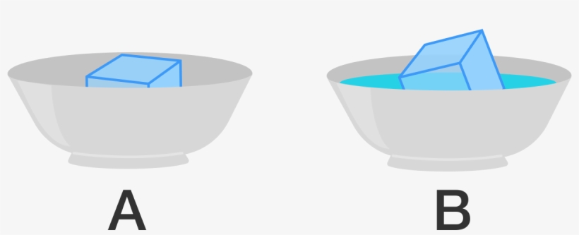 If You Place An Identical Ice Cube In Each Bowl, Which - Coffee Table, transparent png
