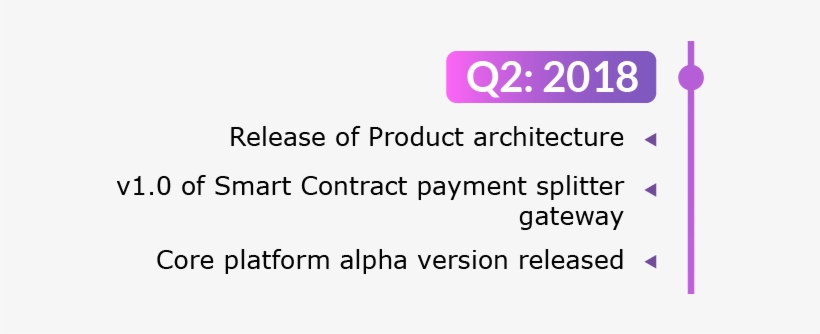 Trustless Teamwork Is Closer Than You Think - Circle, transparent png