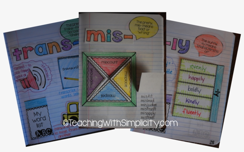 Ps Interactive Notebook - Prefixes Interactive Notebook - 1074x616 PNG ...