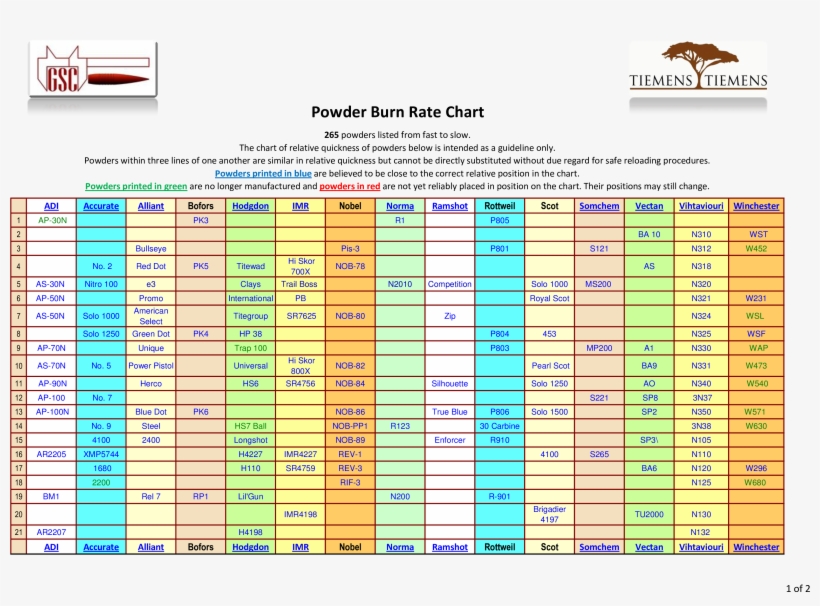 Download Transparent Powder Burn Chart Powder Burn Rate Chart Rl26 PNGkit