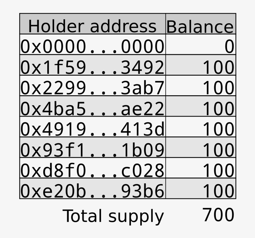 List Of Addresses And Token Balances - Number, transparent png