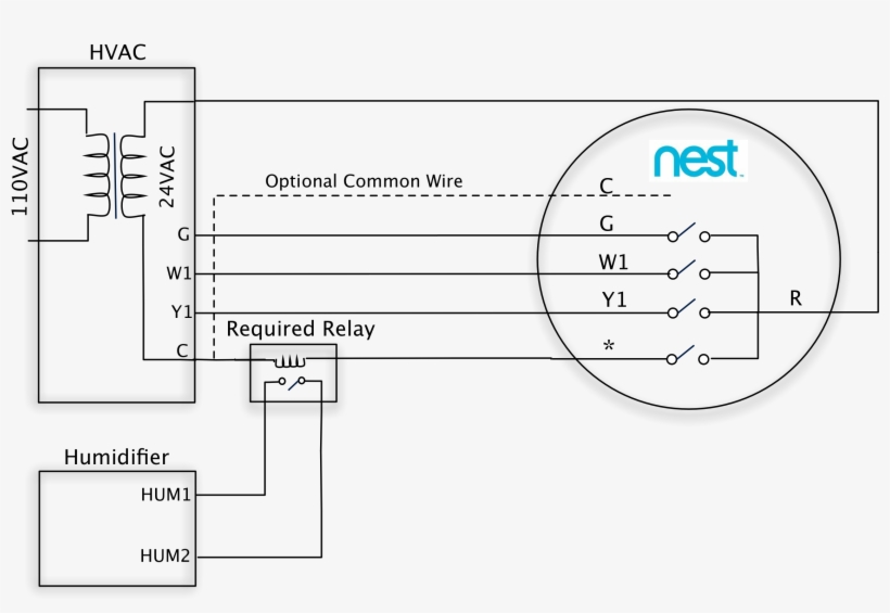 Nest Learning Thermostat Advanced Installation And - Nest Relay For Humidifier, transparent png
