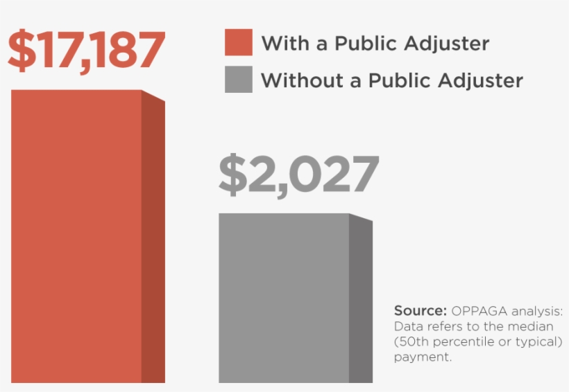 What Is A Public Adjuster & Why Hire One - Public Adjusters, transparent png