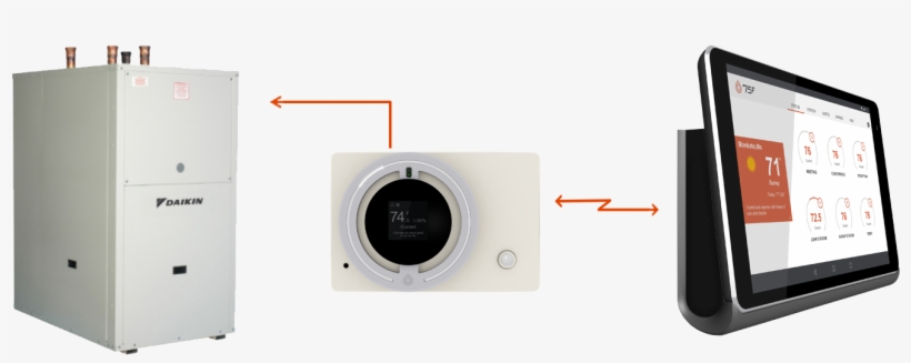 The 75f® Smart Stat™ Provides An Integrated, In Room,, transparent png