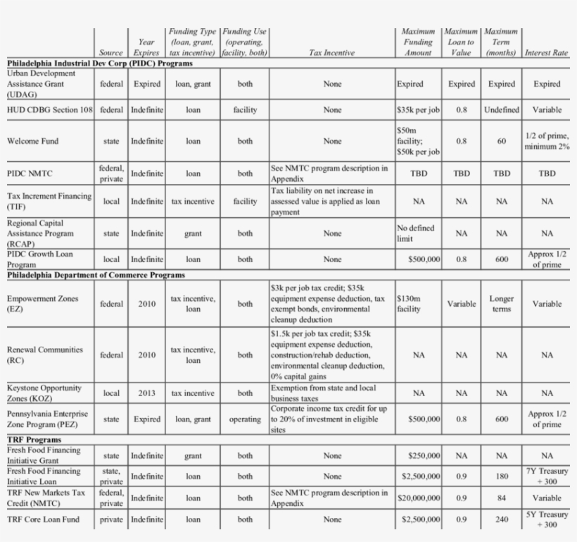 Subsidy Programs Available To Supermarket Operators - Danh Sách Gỗ Nhóm 1, transparent png