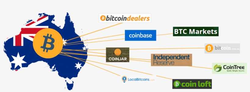 Australian Bitcoin Buying Guide - Australia Flag Png, transparent png