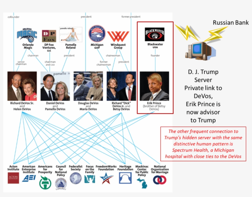 Trump Server, To Devos = Erik Prince Of Ex-blackwater - Americans For Prosperity, transparent png