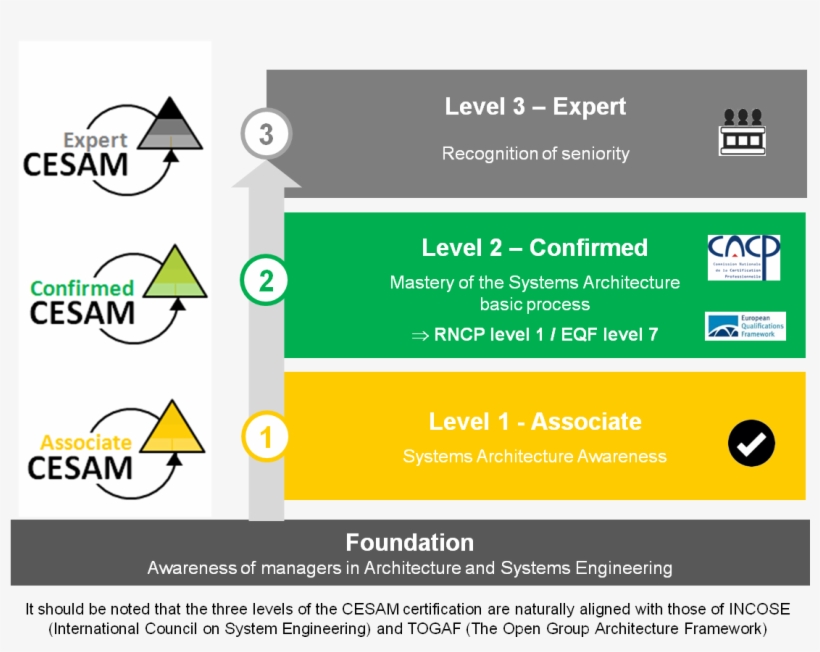Parcours General 1 - Levels Of Maturity Person, transparent png
