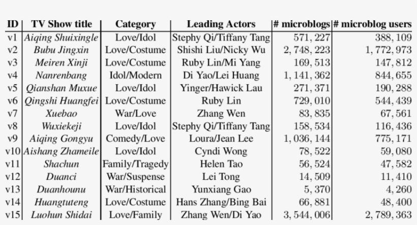 Representative Tv Shows Studied - Number, transparent png