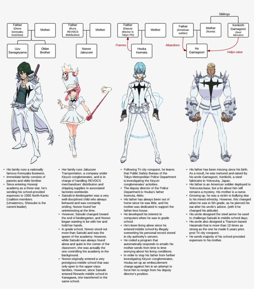 Information - Kill La Kill Nonon Parents, transparent png