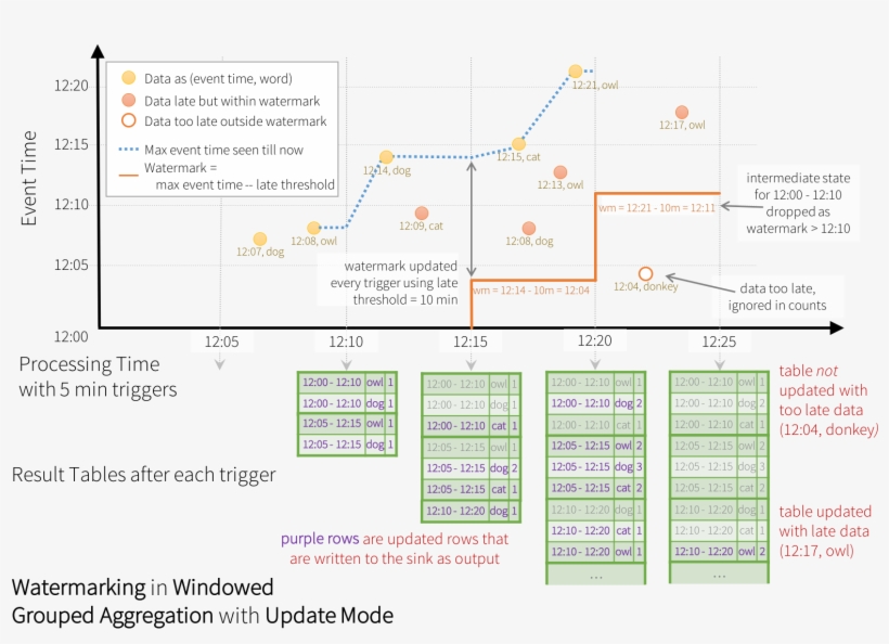 Watermarking In Update Mode - Diagram, transparent png