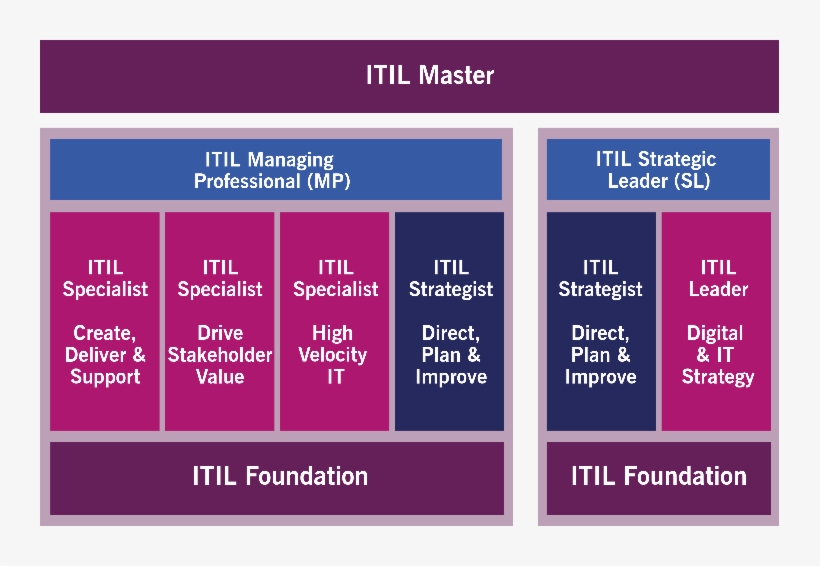 Itil Credit System - Number, transparent png