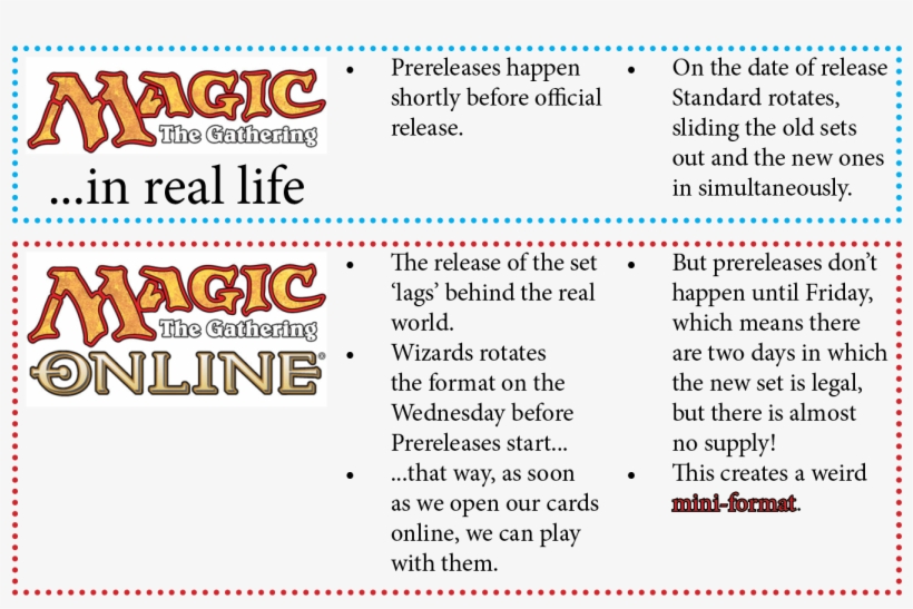 Article Pics - Mtg Standard Rotation, transparent png
