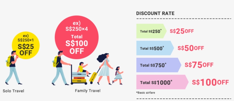 Use The Coupon Now - Graphic Design, transparent png