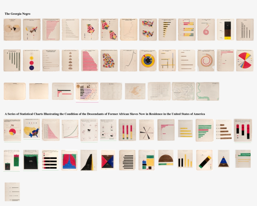 All Charts In “the Exhibit Of American Negroes” - Collection, transparent png