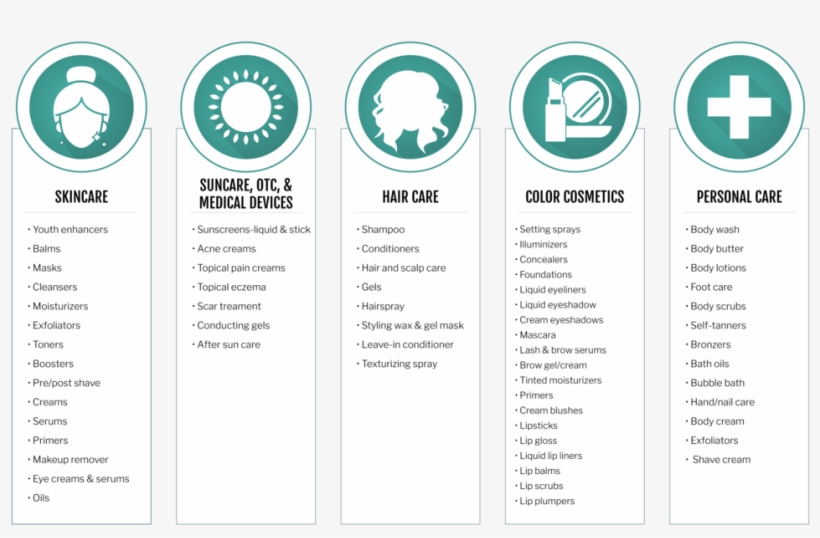 Northwest Cosmetic Labs Capabilities Are Driven By - Sign, transparent png