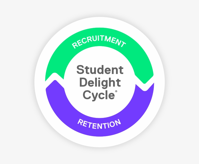 Sdc-graphic - Circle, transparent png